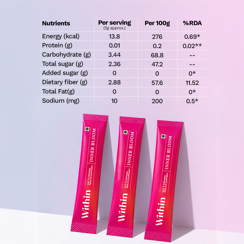 Inner Bloom (Gut & Vaginal Health Support)